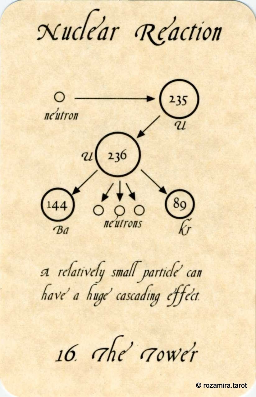 The Tarot of Physics